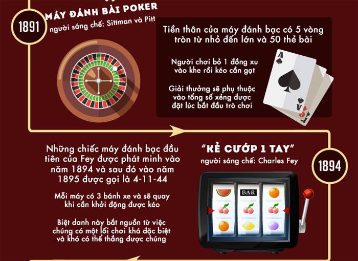 Khám phá cơ hội hấp dẫn với win2888 và cách chơi ogr trên win2888