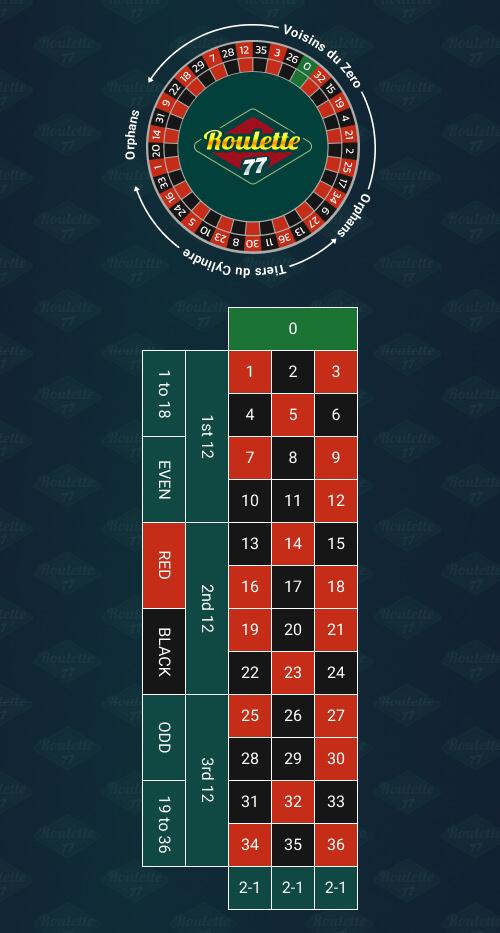Khám phá thế giới sexy casino girl hấp dẫn và quyến rũ độc nhất