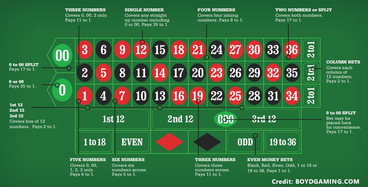 Khám phá online casino script full source code và kinh nghiệm triển khai online casino script full source code hiệu quả